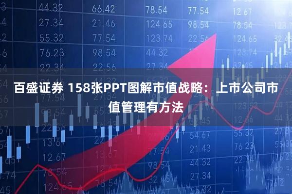 百盛证券 158张PPT图解市值战略：上市公司市值管理有方法